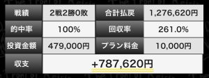 トリリオン競輪,トリリオンケイリン,競輪,ケイリン,競輪予想,ケイリン予想,競輪投資,ケイリン投資,競輪予想サイト,口コミ,収支,悪質,投資,本物,検証,無料,無料予想,稼げない,稼げる,