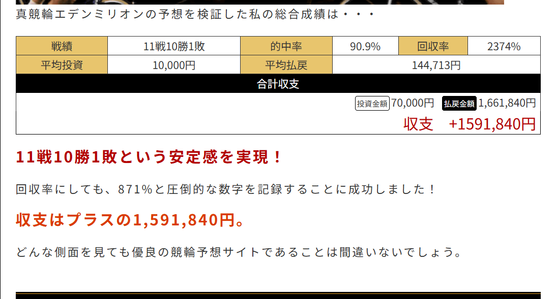真競輪エデンミリオン,エデンミリオン,ケイリン,競輪,ケイリン,競輪予想,ケイリン予想,競輪投資,ケイリン投資,競輪予想サイト,口コミ,収支,悪質,投資,本物,検証,無料,無料予想,稼げない,稼げる