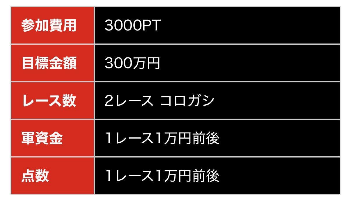 真競輪エデンミリオン,エデンミリオン,ケイリン,競輪,ケイリン,競輪予想,ケイリン予想,競輪投資,ケイリン投資,競輪予想サイト,口コミ,収支,悪質,投資,本物,検証,無料,無料予想,稼げない,稼げる
